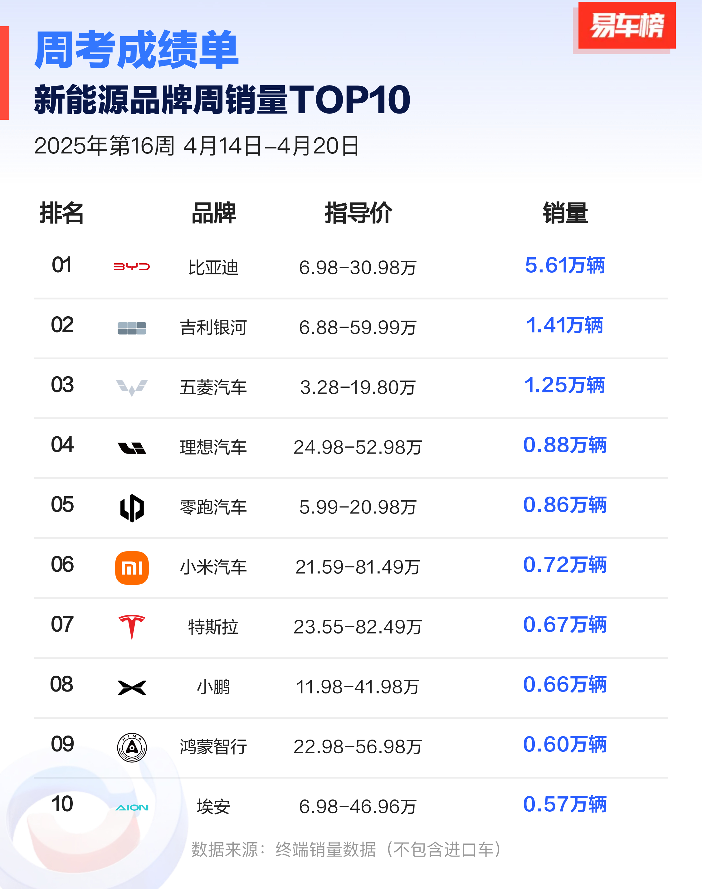 新能源汽车引起的更深刻变革还未到来