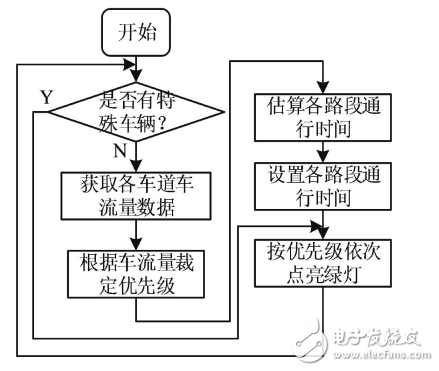 云天励飞获得发明专利授权:“车辆属性的识别模型训练方法及装置、识别方法及装置”