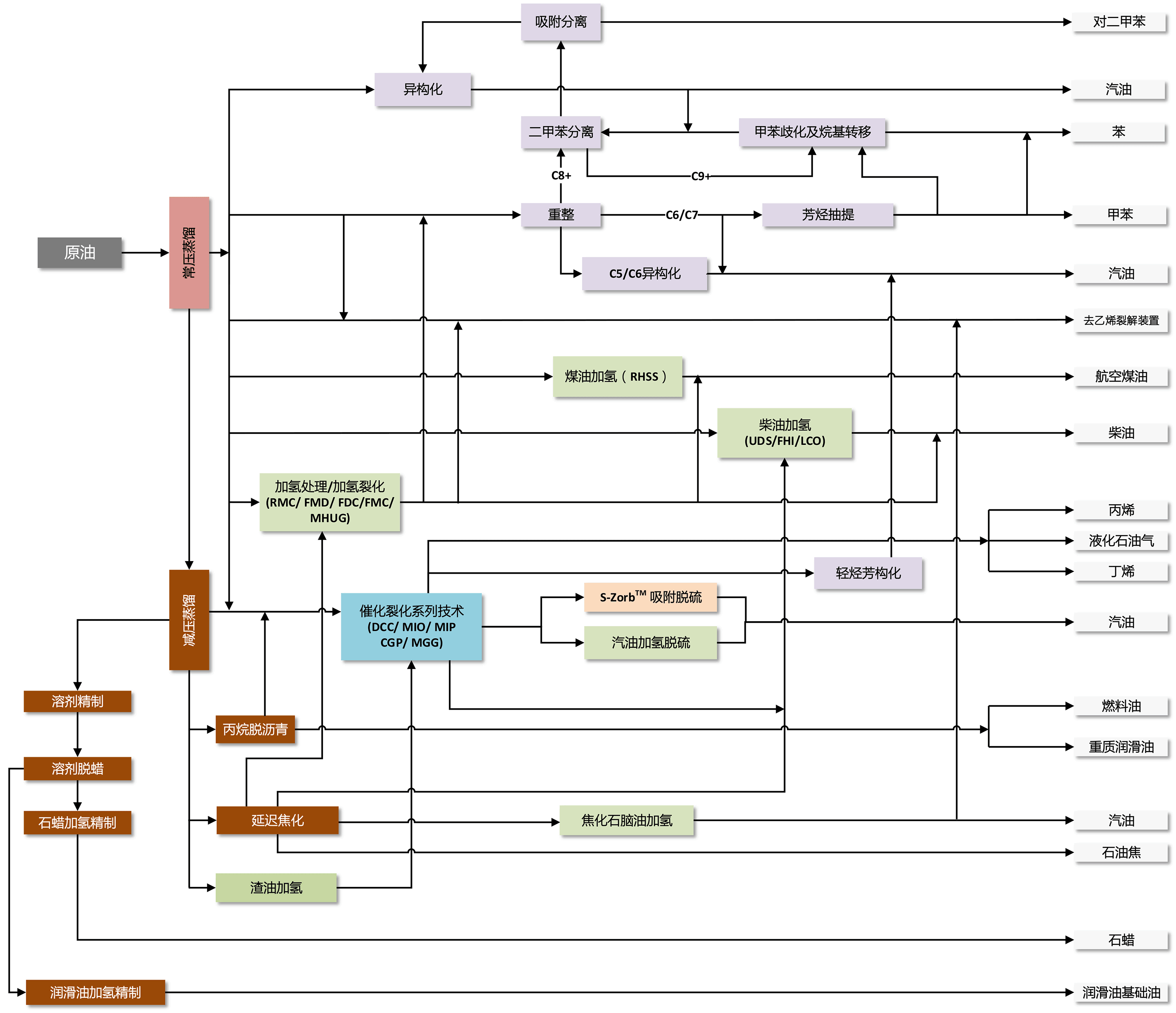中国石化获得发明专利授权：“碱金属处理-加氢裂化组合工艺方法”