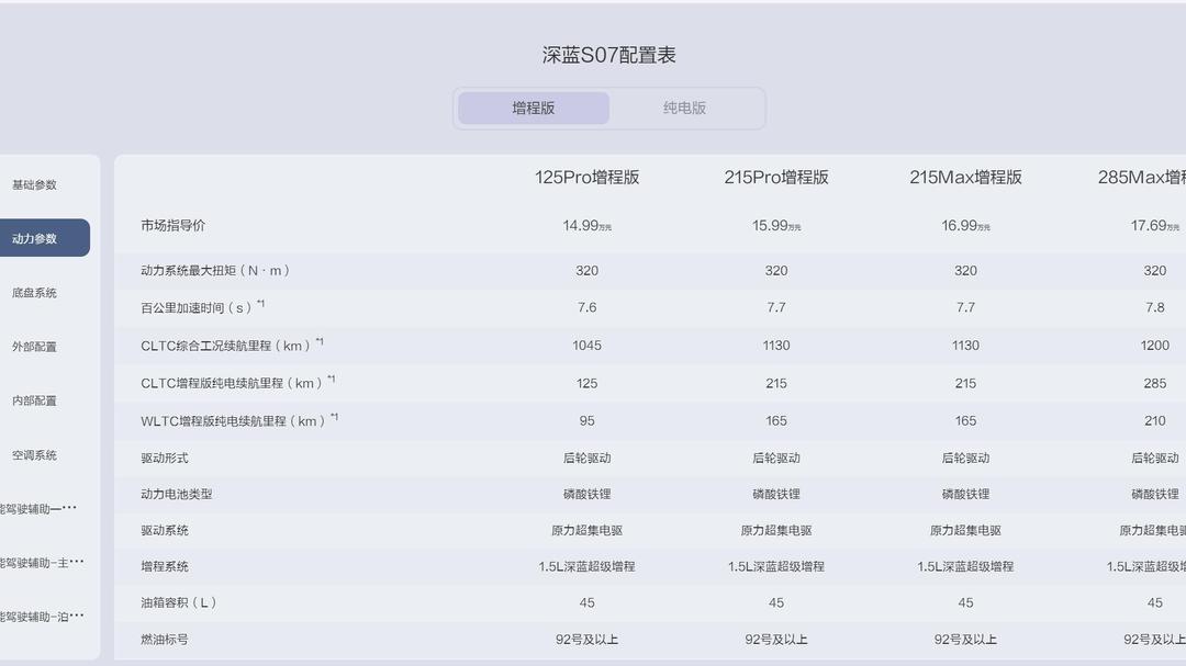 阿维塔06紧追“潮流” 新增5C大电池增程版车型