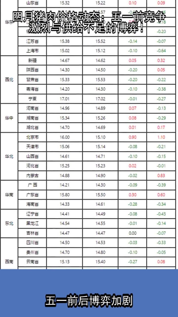 农业农村部：全国农产品批发市场猪肉平均价格为19.94元/公斤 较昨日升0.6%