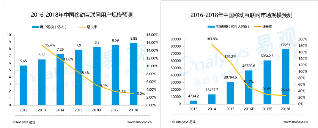 现代汽车中国印庸壹：在中国市场的首要目标并非盈利