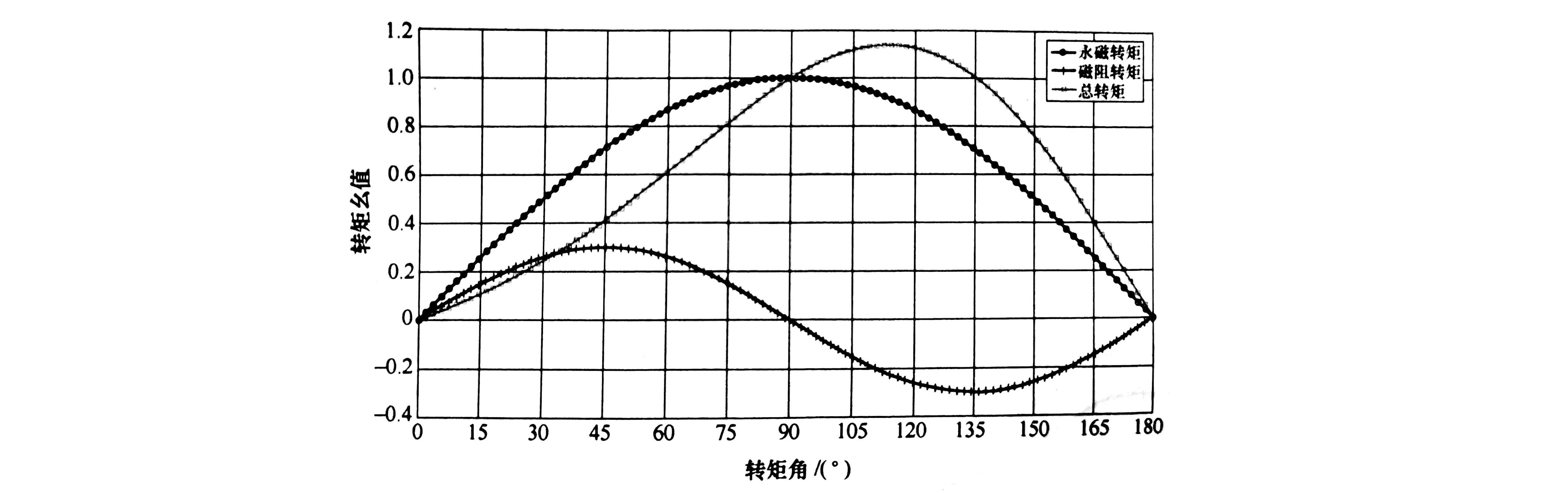 格力电器获得发明专利授权:“自起动混合励磁的永磁辅助磁阻电机的转子结构、电机”
