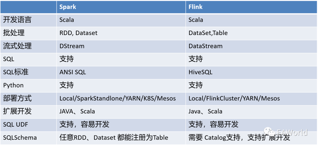 国投智能获得发明专利授权:“基于多源多库的流批一体化主数据治理方法及装置”