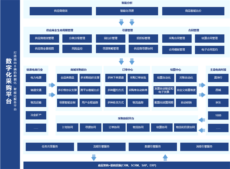 信用卡行业转型进行时 风控能力与生态布局重构竞争格局