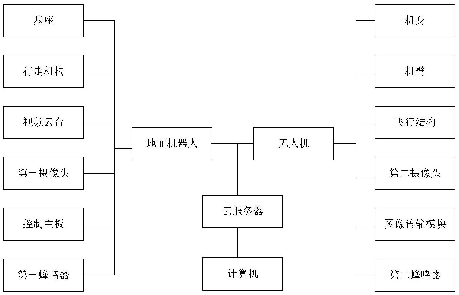 天玛智控获得发明专利授权：“综采工作面的整体式地面控制系统”
