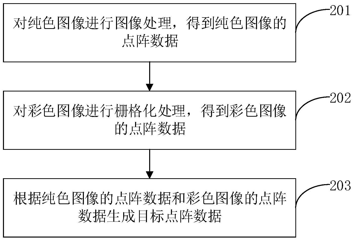 浪潮信息获得发明专利授权：“内存管理方法、装置及设备、存储介质和计算机程序产品”