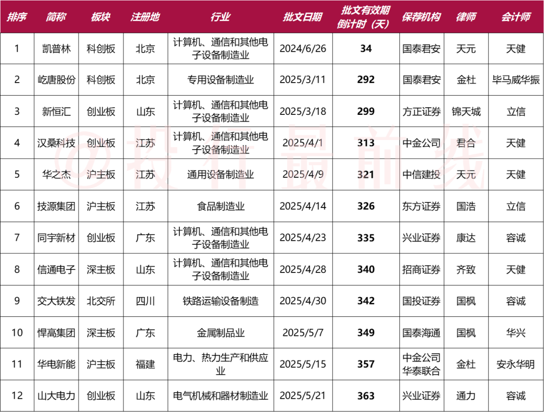 【新股】一图读懂山大电力