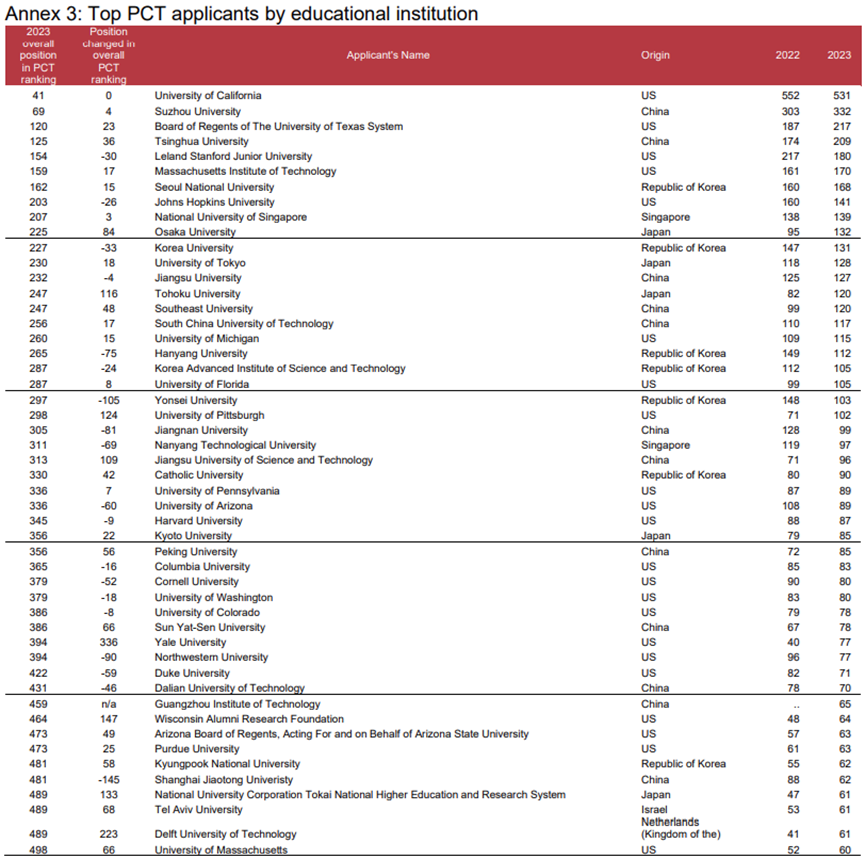 宁德时代公布国际专利申请：“参数配置方法及系统”
