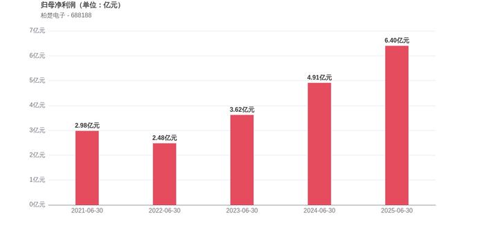 赛英电子毛利率持续走低：研发费用率下滑远弱同行，经营现金流转负