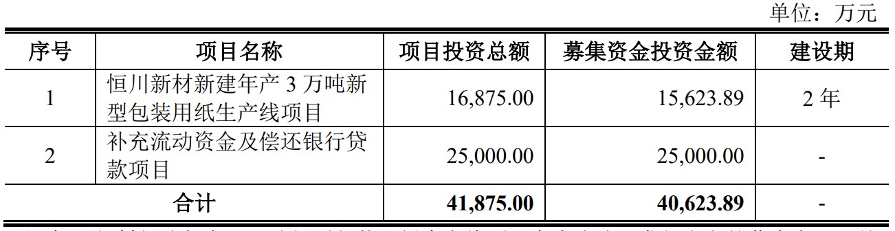 A股申购 | 技源集团(603262.SH)开启申购 专业从事膳食营养补充产品研发创新及产业化
