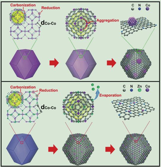 中国石油获得发明专利授权：“抗CO中毒的Pd单原子催化剂及其制备方法与应用”