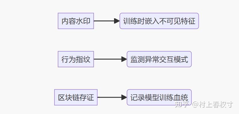 当AI有了“数字身份证”