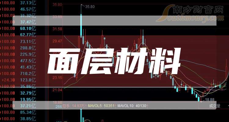 每氪股份：星禾互动（厦门）投资增持公司29,750股，持股比例由34.41%增至35%