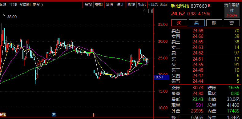 华博科技2025年半年度权益分派预案：每10股派发现金红利2元