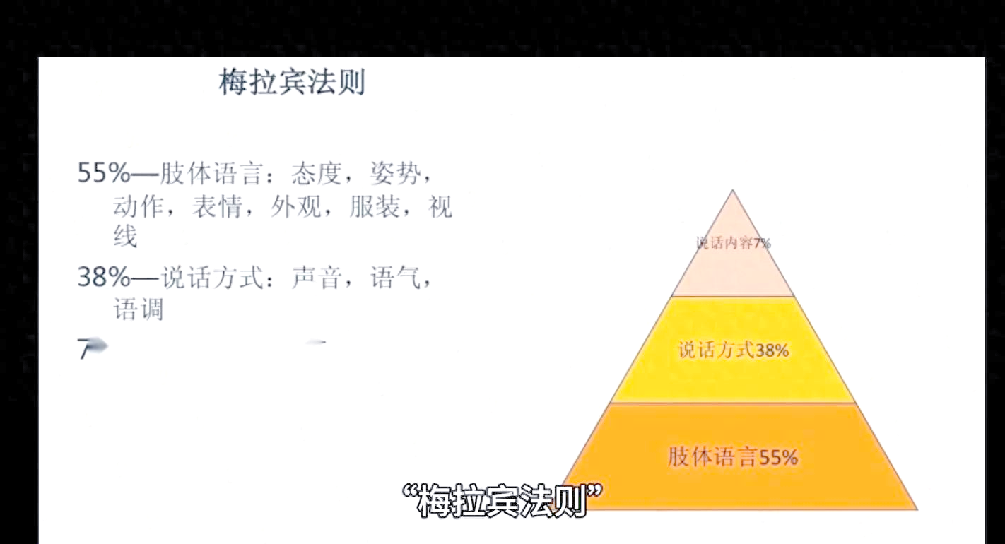 心理学上有一个词叫：梅拉宾法则（搞好人际关系最好的办法）
