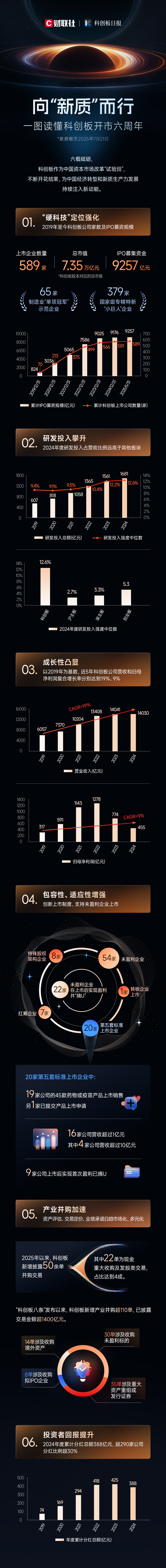 科创板“1+6”配套业务规则落地！32家企业入围（附名单）