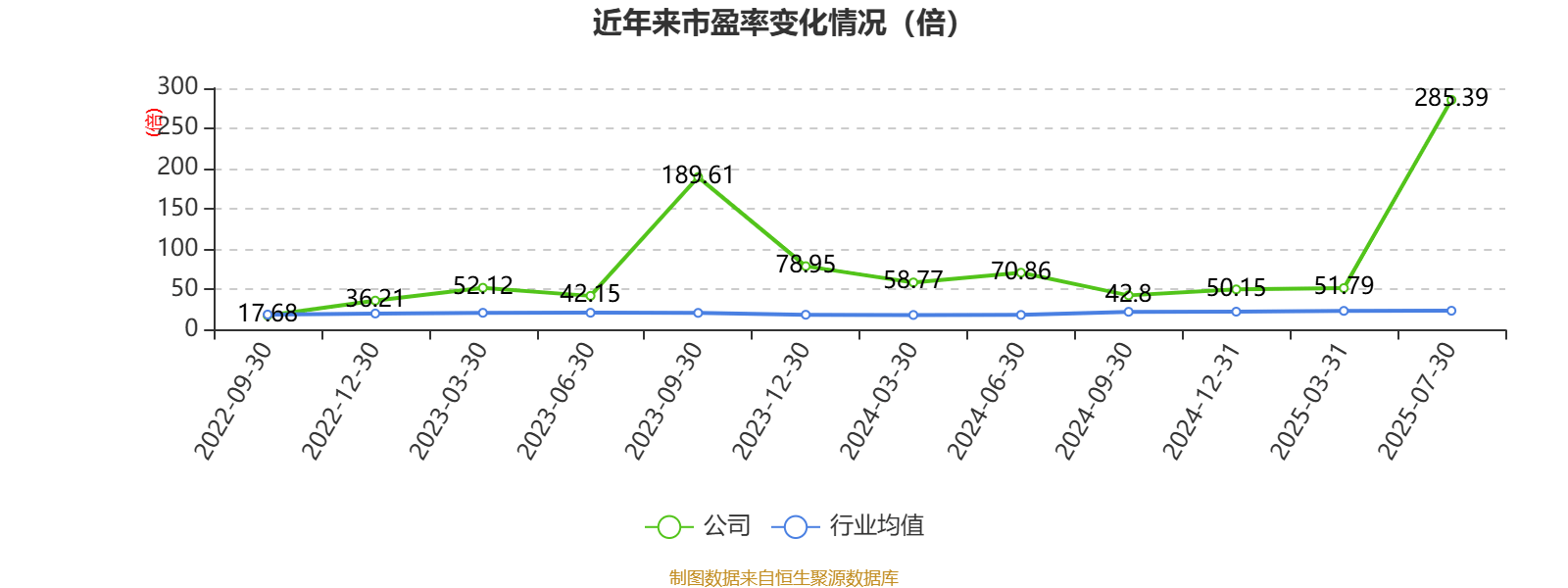 格利尔2025年上半年净利315万 公允价值变动收益同比增加923万