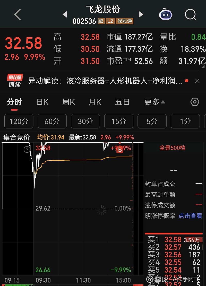 晶赛科技2025年上半年净利270万减少52 % 存货跌价准备增加导致资产减值损失较上期增加