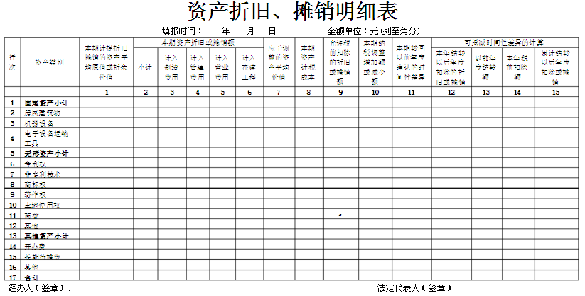 沪江材料2025年上半年净利1050万减少40% 折旧摊销费用增加