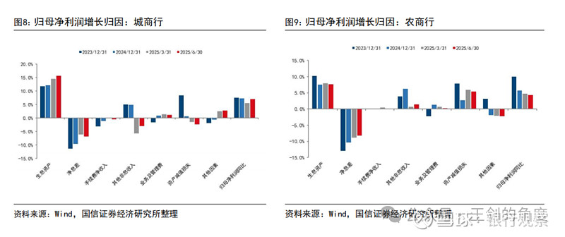 净息差降幅收窄、非息回暖 上市银行业绩拐点渐近