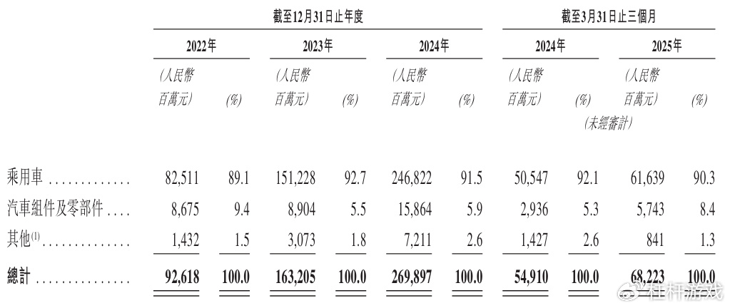 奇瑞将挂牌上市 港股或迎来年内最大车企IPO