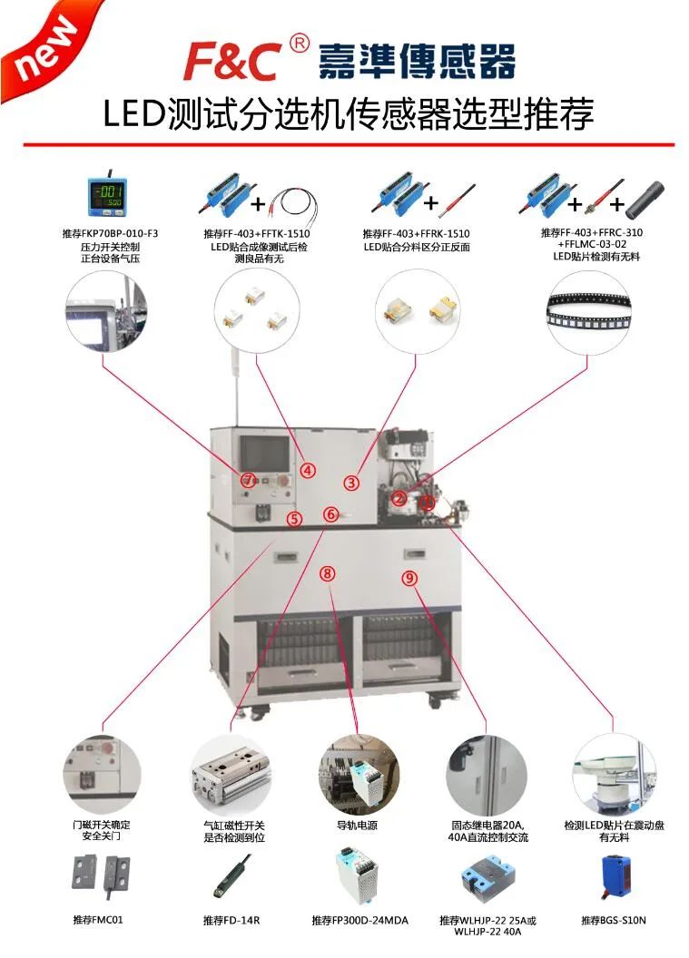 金海通获得外观设计专利授权：“芯片测试分选机(SUMMIT-HCR)”