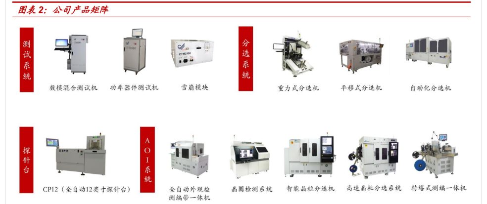 金海通获得外观设计专利授权：“芯片测试分选机(SUMMIT-HCR)”