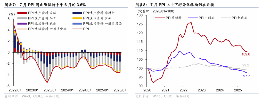 8月PPI降幅收窄但CPI再现负增长 专家建议通过“股市”提振消费者信心