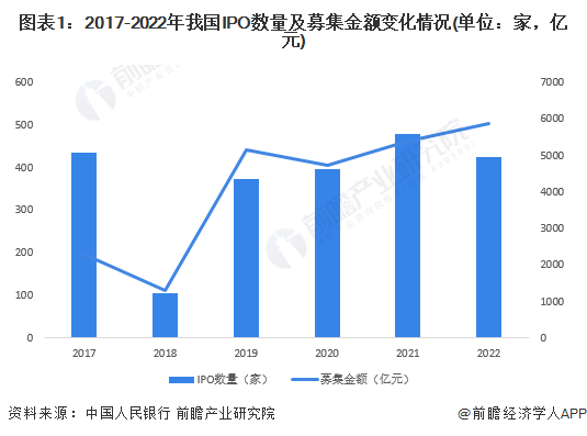 红板科技上交所IPO“已问询” 实控人间接持股超95%