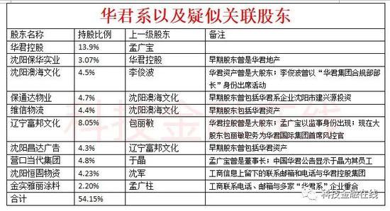 红板科技上交所IPO“已问询” 实控人间接持股超95%