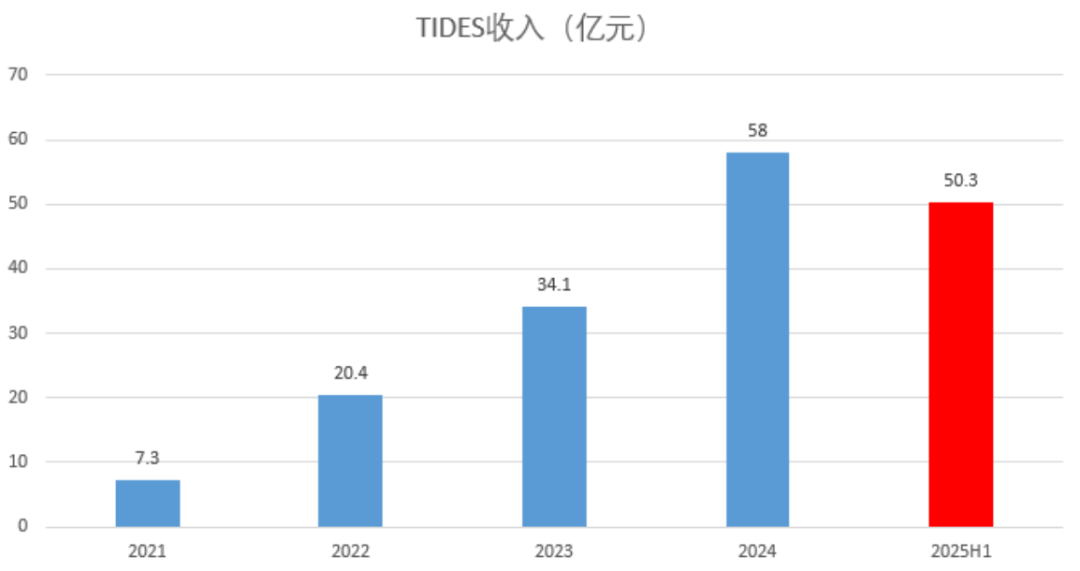 普蕊斯：截至2025年8月29日收盘股东总数为8,571户