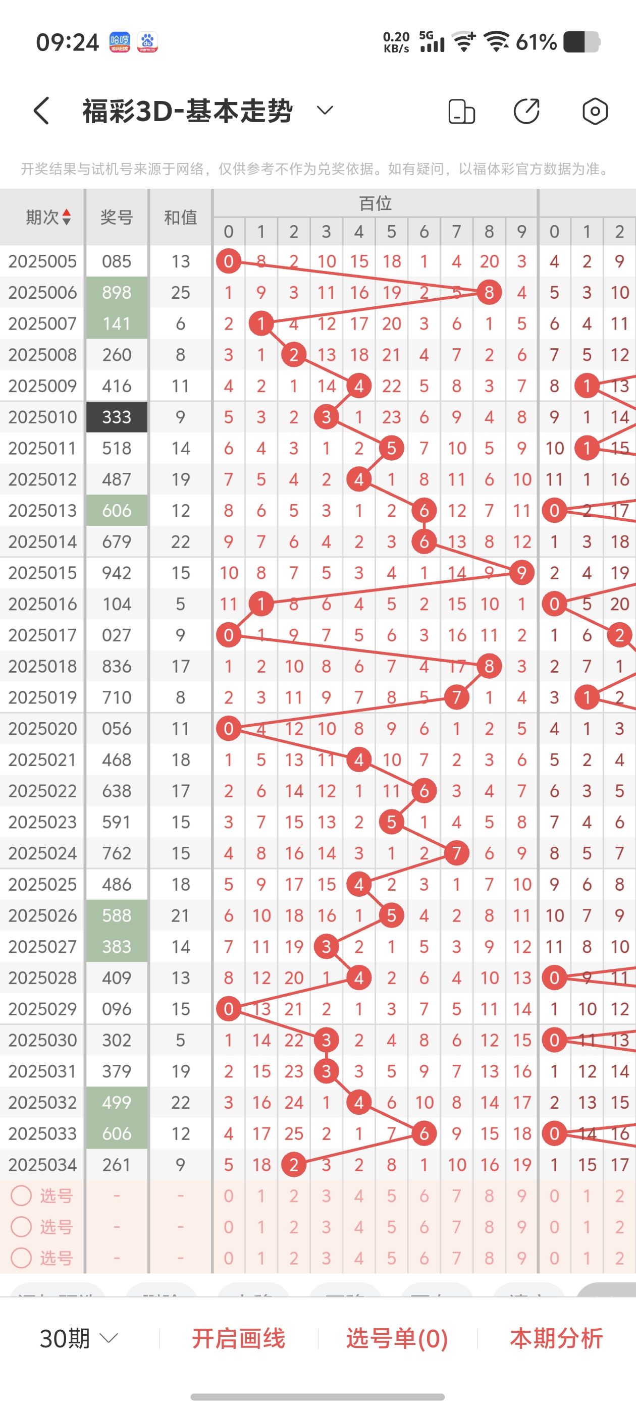 三维装备2025年上半年净利2145万增长30% 期内销售收入增加