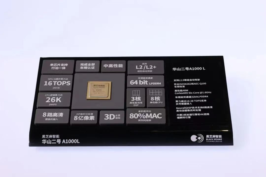 黑芝麻智能慕尼黑登台，中国芯片的“欧洲考题”