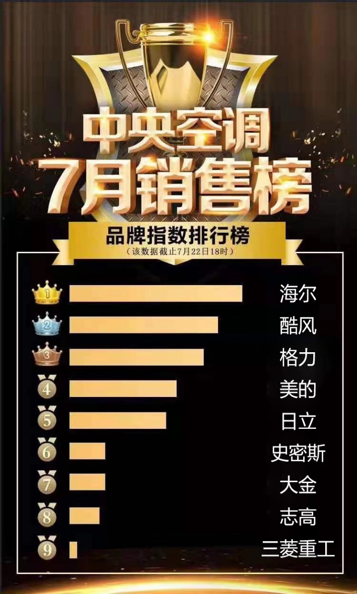 海尔智家获得发明专利授权：“一种基于龟蛋孵化箱的控制方法及系统”