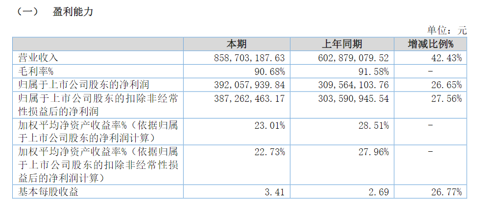 埃夫科纳2025年半年度权益分派预案：每10股派发现金红利0.8元