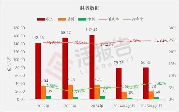 奥飞娱乐续聘高丹为董秘：2024年薪酬74万 今年上半年公司净利减少33%