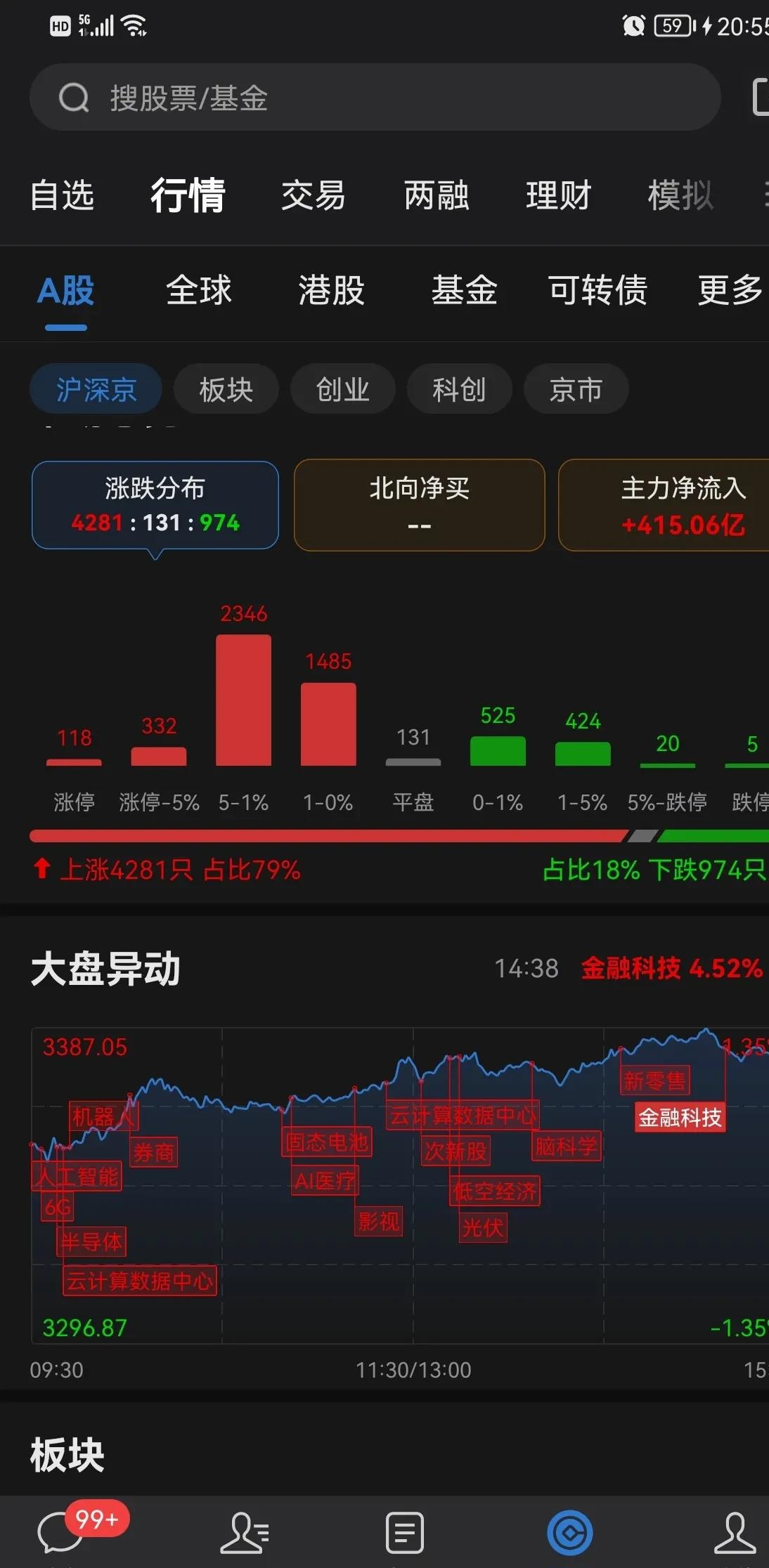 多元金融板块异动，建元信托股价涨停