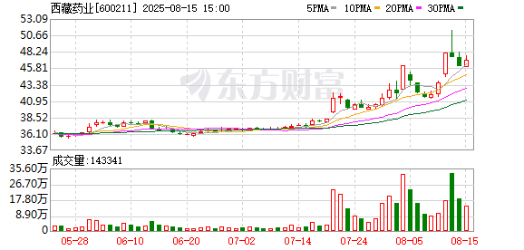 1―8月国网西藏电力新能源汽车全口径充电量同比增长1.7倍