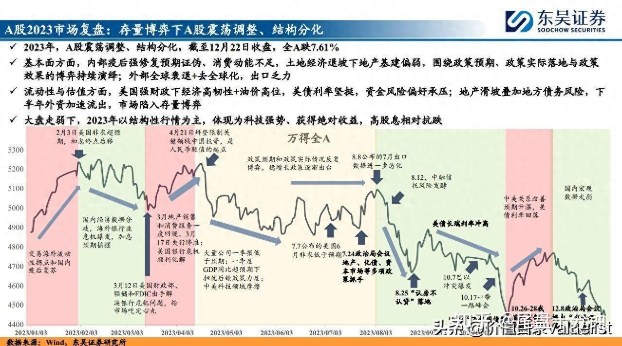 “牛市”氛围下的两张“面孔”