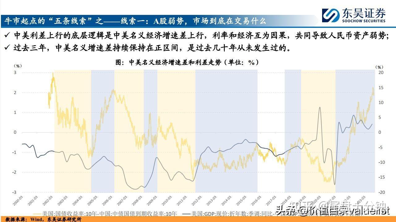 “牛市”氛围下的两张“面孔”