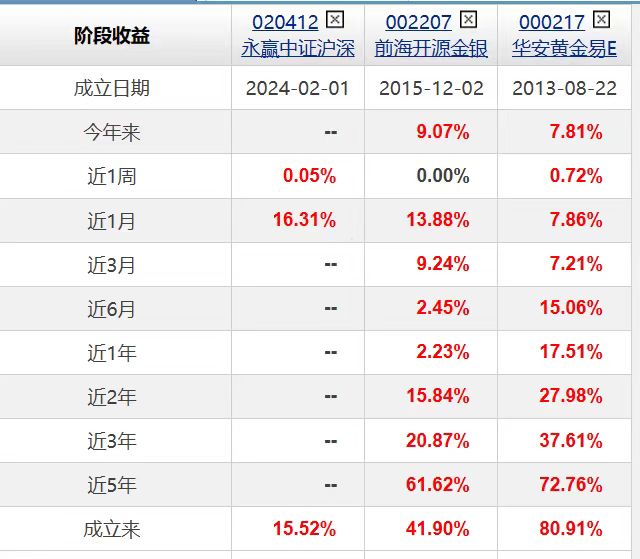 再创历史新高！黄金年内大涨40%升破3670美元 新一轮涨势由何驱动？