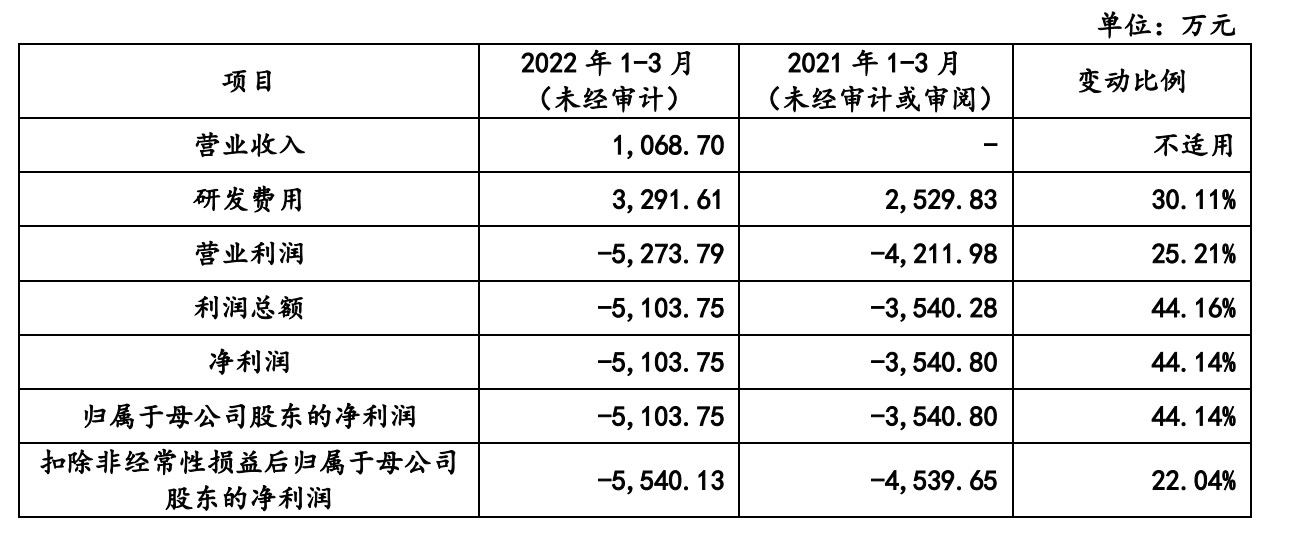 A股申购 | 悍高集团(001221.SZ)开启申购 重要客户包括北京德丰泰家居、苏州吴凡家居等
