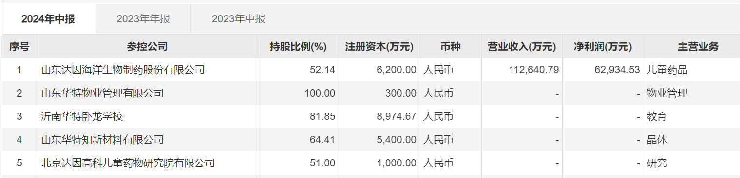 华特达因：围绕儿童用药和营养健康扩充产线