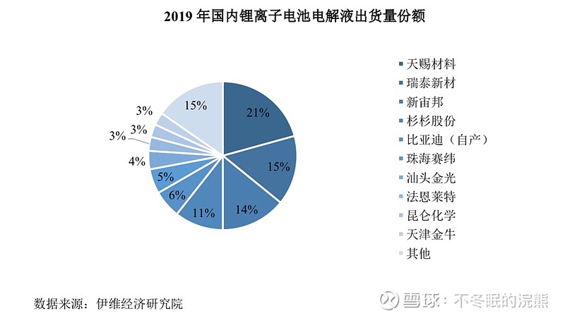 江苏国泰：瑞泰新材产品应用于储能电池