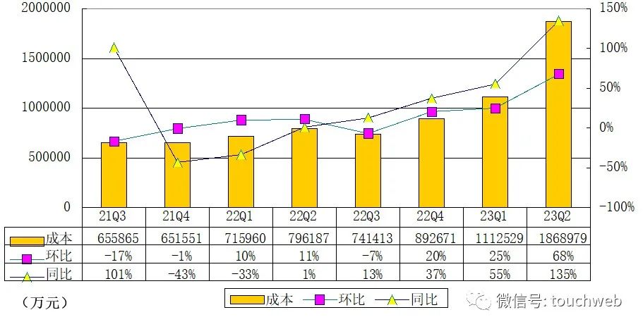 华维设计2025年上半年净利131万减少60% 在手订单项目开工不足