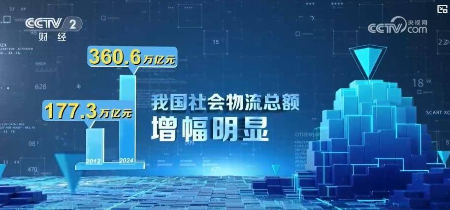 今年1―7月全国社会物流总额超200万亿元