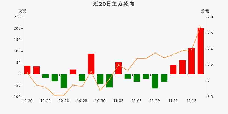 保利联合：正积极布局无线电子雷管前沿技术研发