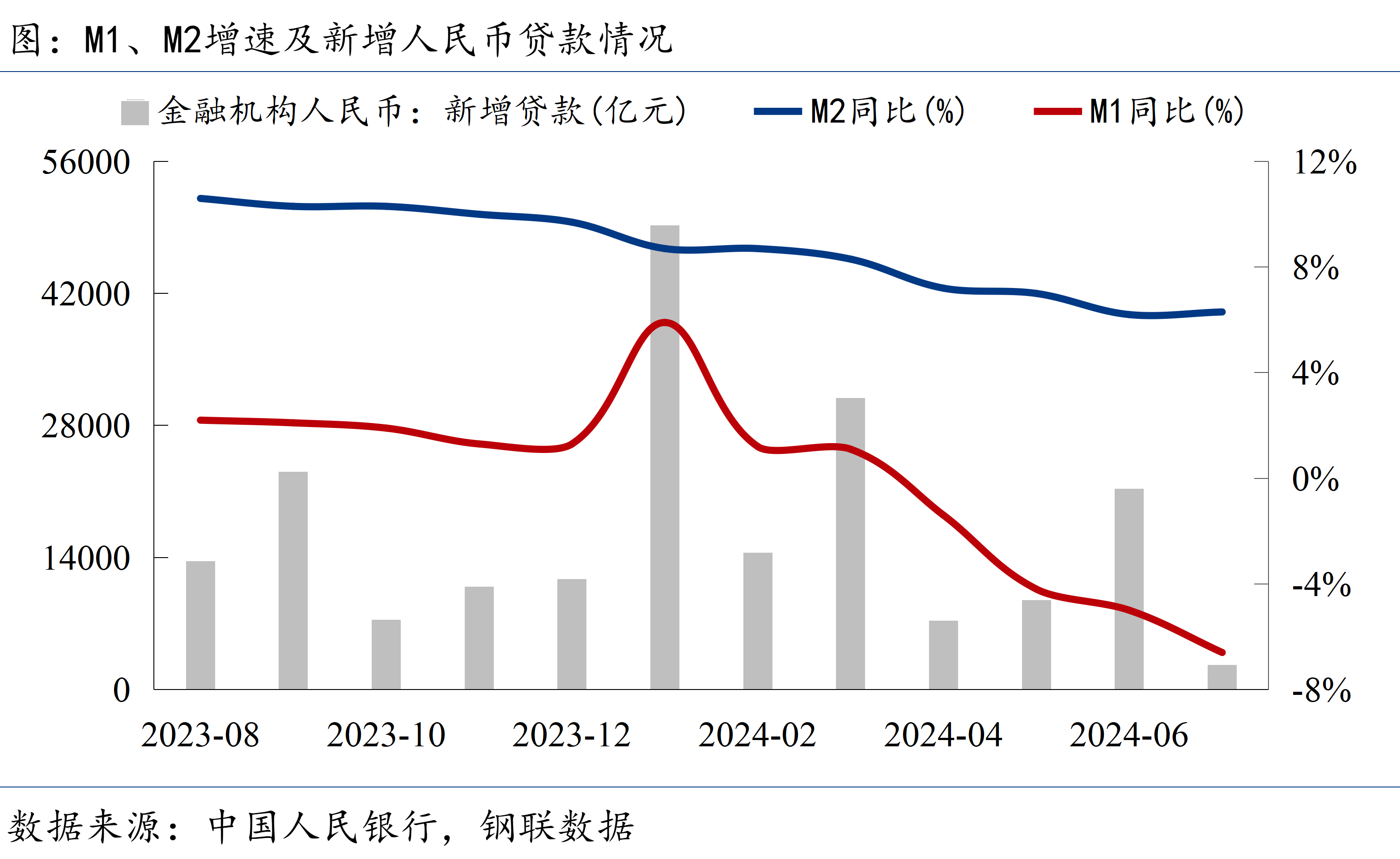 央行：前八个月人民币贷款增加13.46万亿元