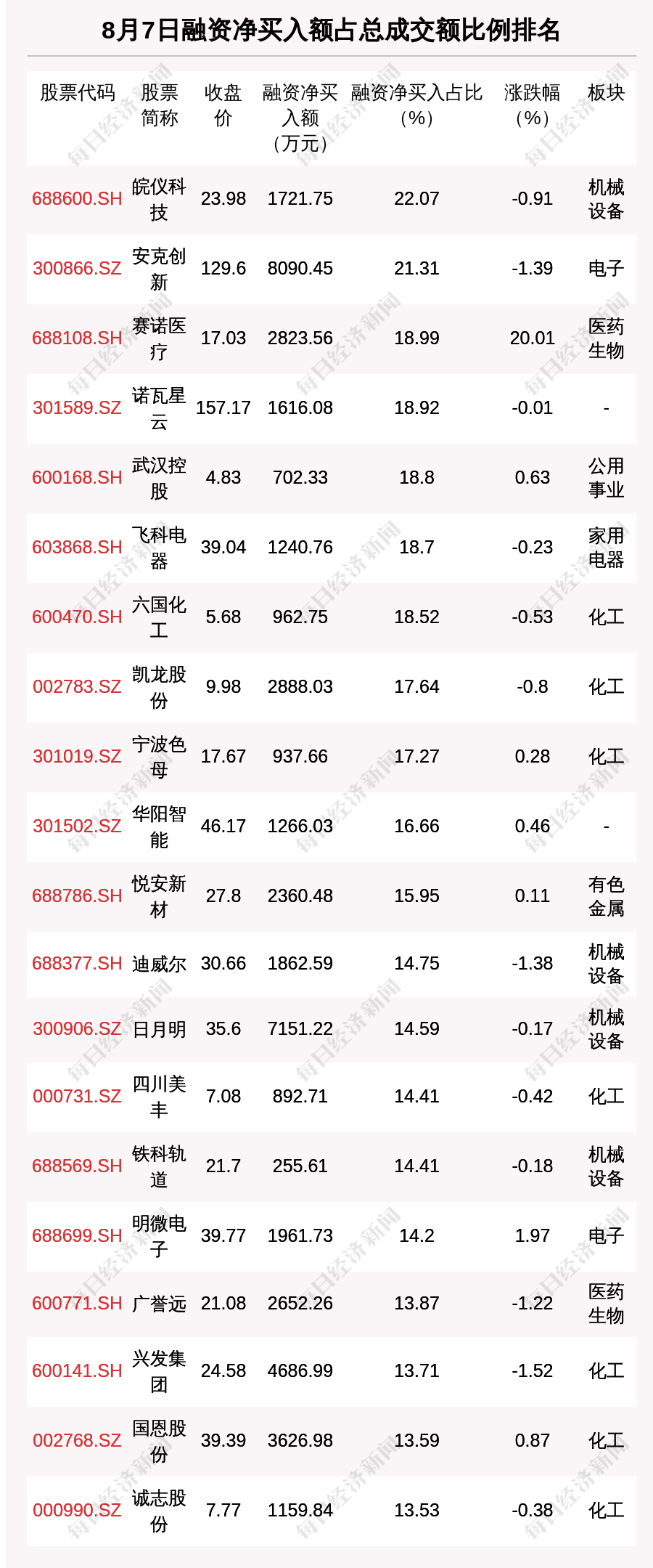 央行：8月末社会融资规模存量为433.66万亿元 同比增长8.8%